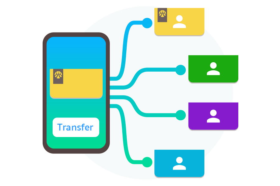 Fund Transfer - User Cases of Krungsri APIs | Krungsri Developers
