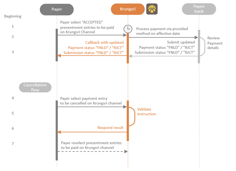 Payment-flow.png