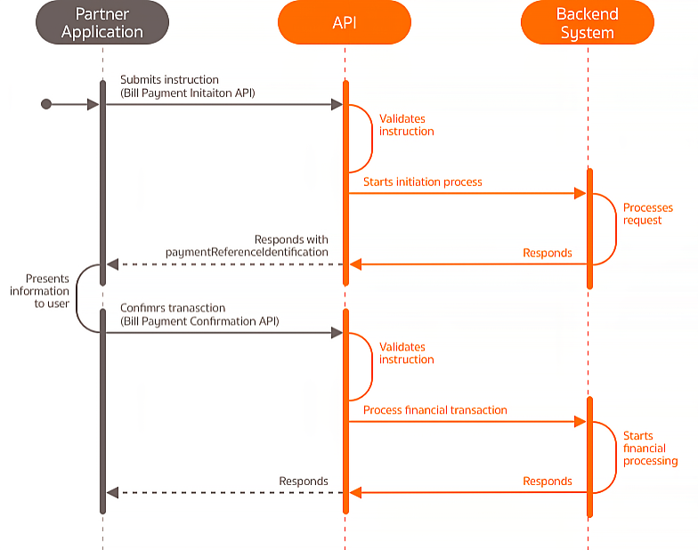 CorporatePayBillFlow2.png