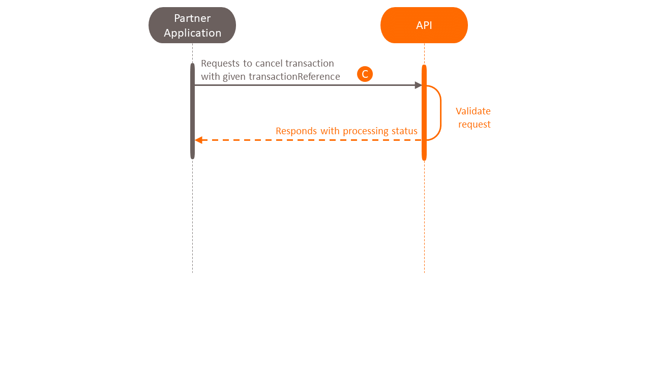 Use Case: Promtpay Alert APIs - Payment API by Krungsri APIs - Payment API | API Use Cases - Krungsri Developers