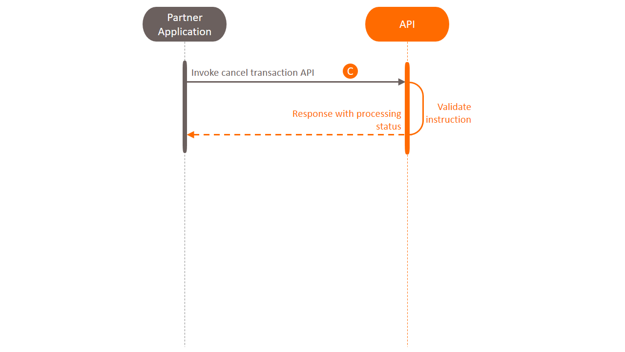 Pay with KMA APIs Sample - Payment | API Use Cases - Krungsri Developers