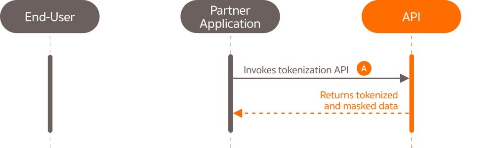 SEQ-TOKENIZATION.png