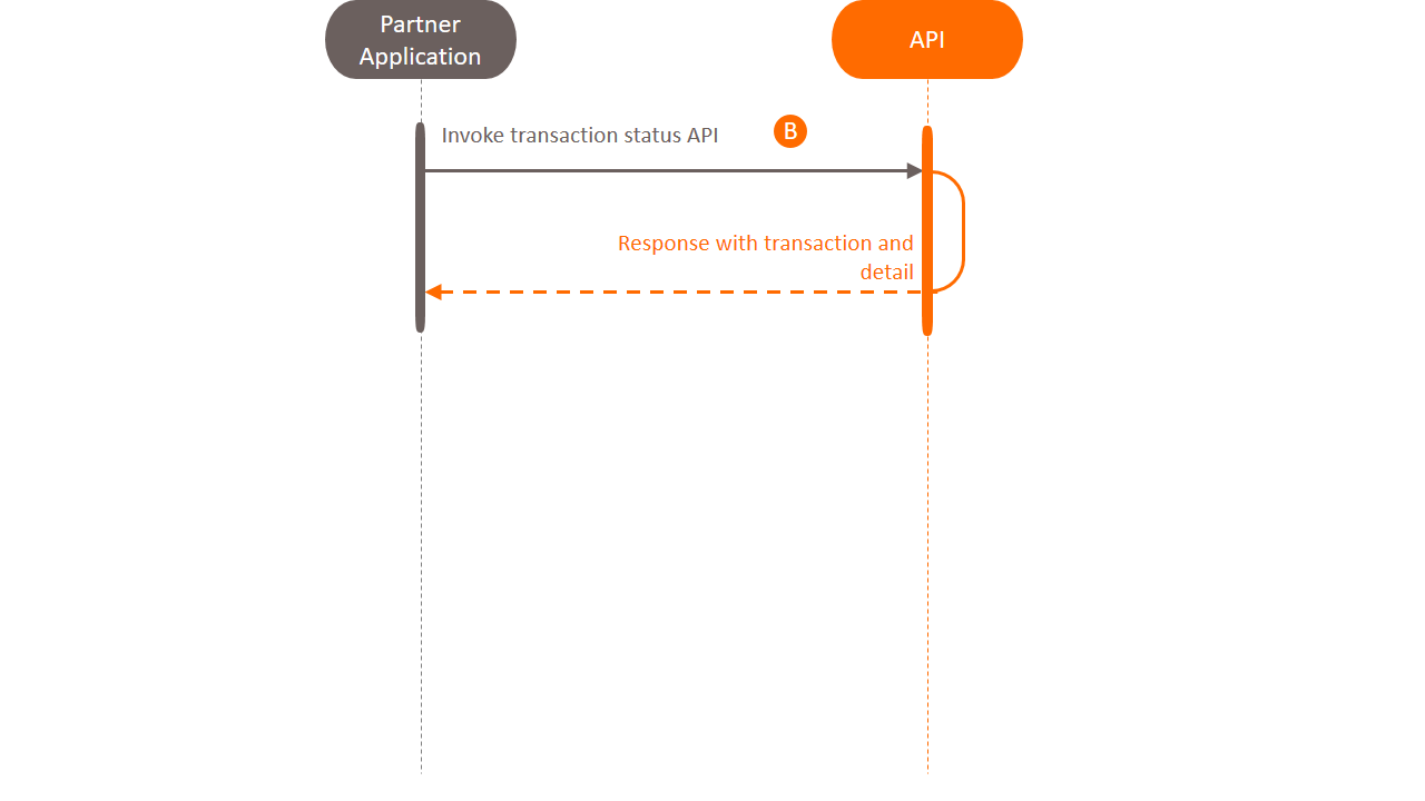 Pay with KMA APIs Sample - Payment | API Use Cases - Krungsri Developers