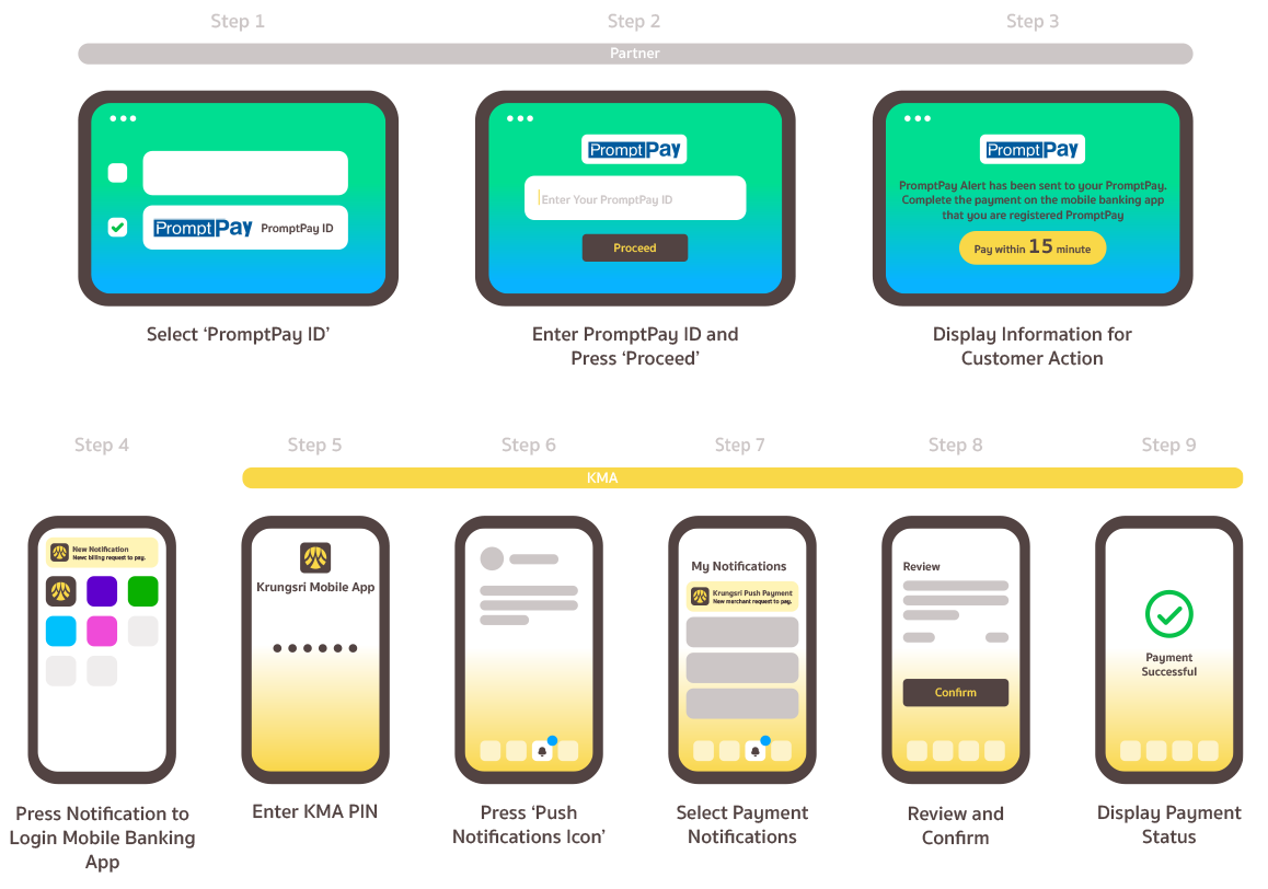 Use Case: Promtpay Alert APIs - Payment API | API Use Cases - Krungsri Developers