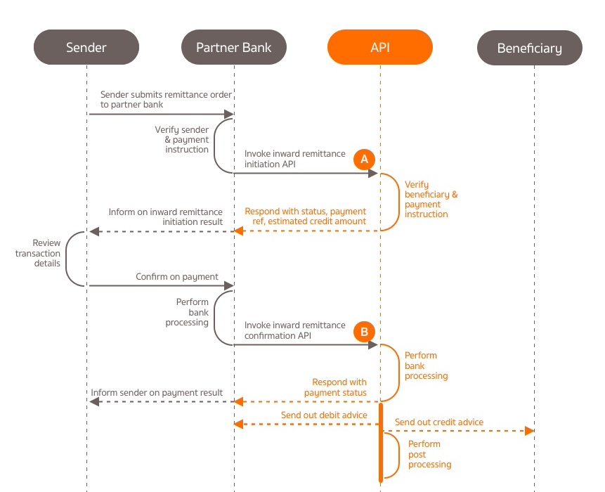 SEQ-Inward-Remittance.png