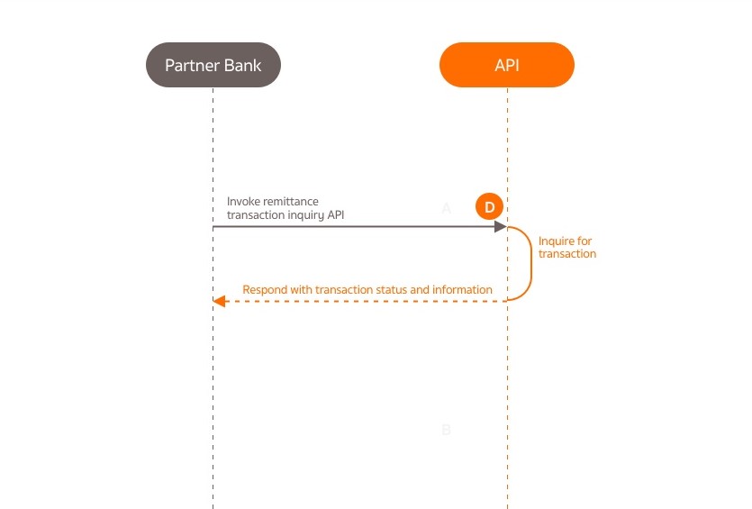 SEQ-Remittance-Transaction-Inquiry.png