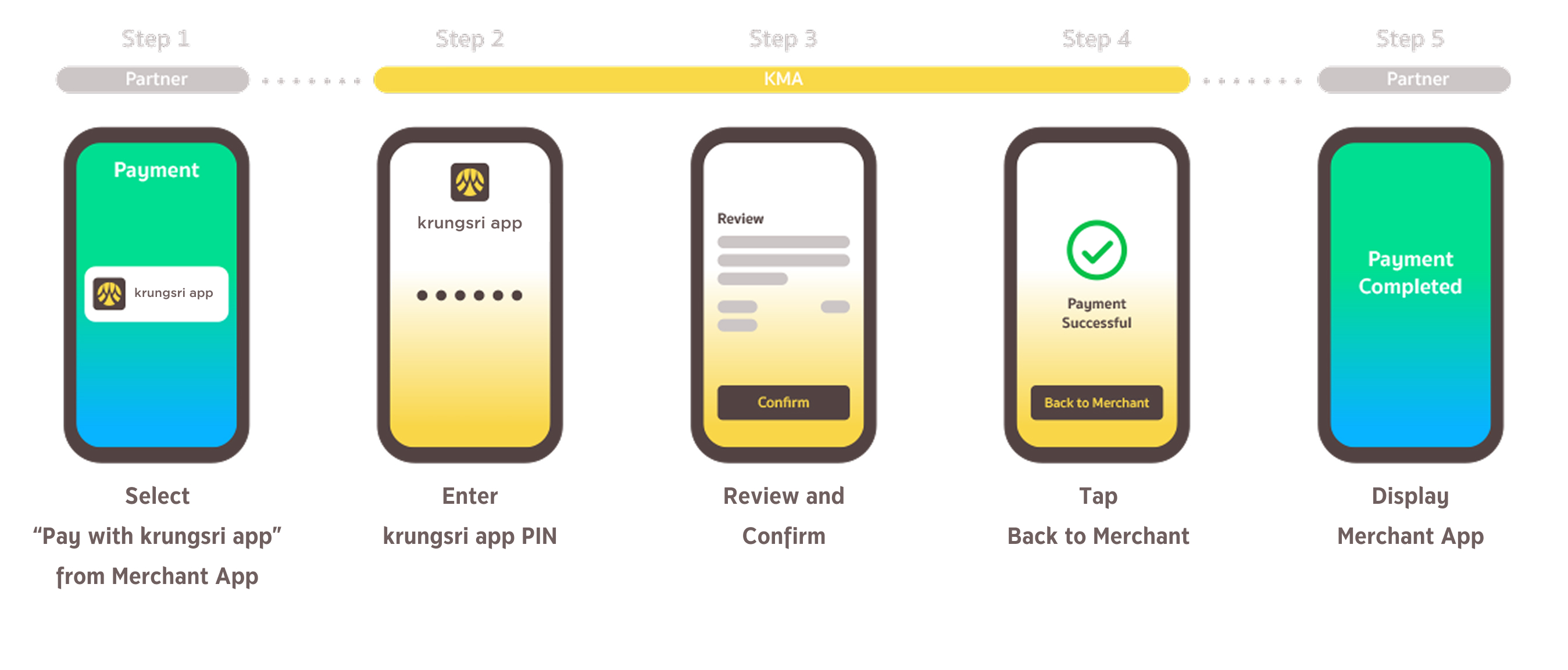 Pay with KMA APIs Sample - Payment | API Use Cases - Krungsri Developers