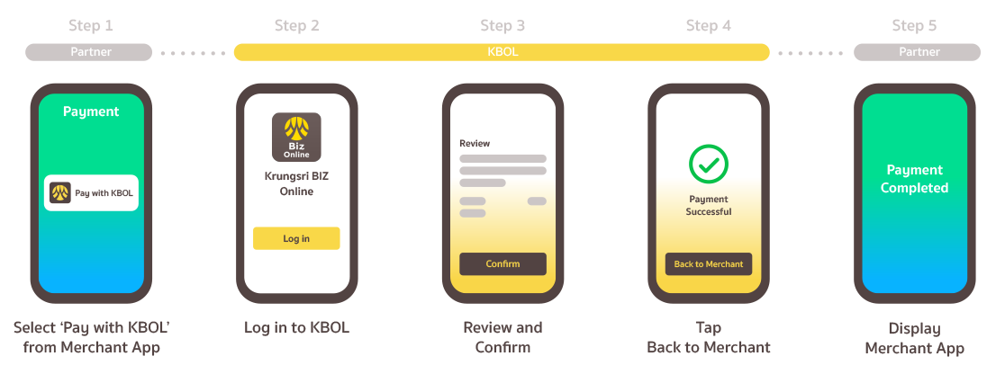 Step_PayKBOL.png