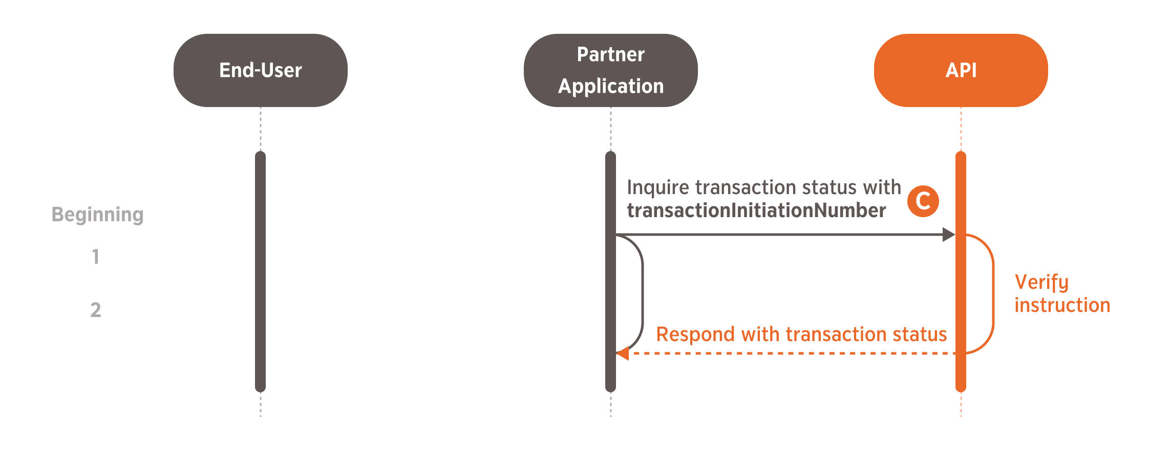 Fund-Transfer-Transaction-Status.png